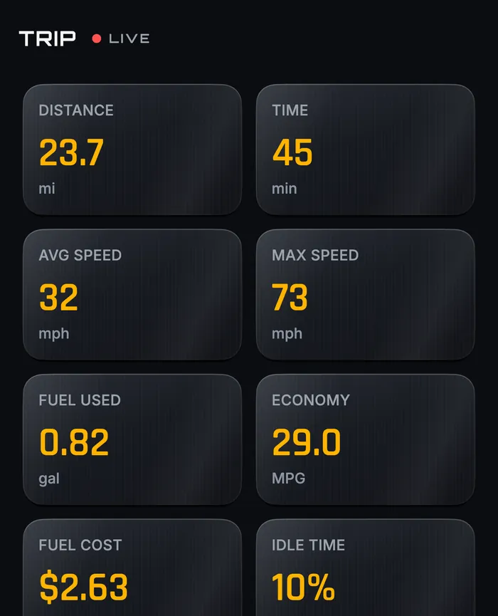A trip recording in ScanMyCar: 23.7 miles in 45 minutes, 32 mph average, 0.82 gallons of fuel at 29.0 MPG, $2.63 fuel cost
