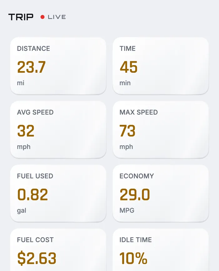 A trip recording in ScanMyCar: 23.7 miles in 45 minutes, 32 mph average, 0.82 gallons of fuel at 29.0 MPG, $2.63 fuel cost